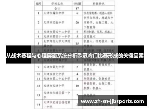 从战术赛程与心理层面系统分析欧冠冷门比赛形成的关键因素