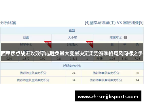 西甲焦点战进攻效率成胜负最大变量决定走势赛季格局风向标之争