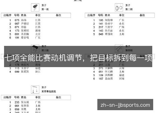 七项全能比赛动机调节，把目标拆到每一项